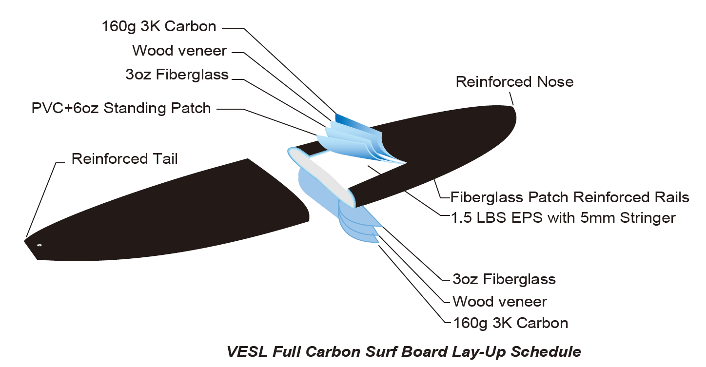 vesl carbon paddle board construction